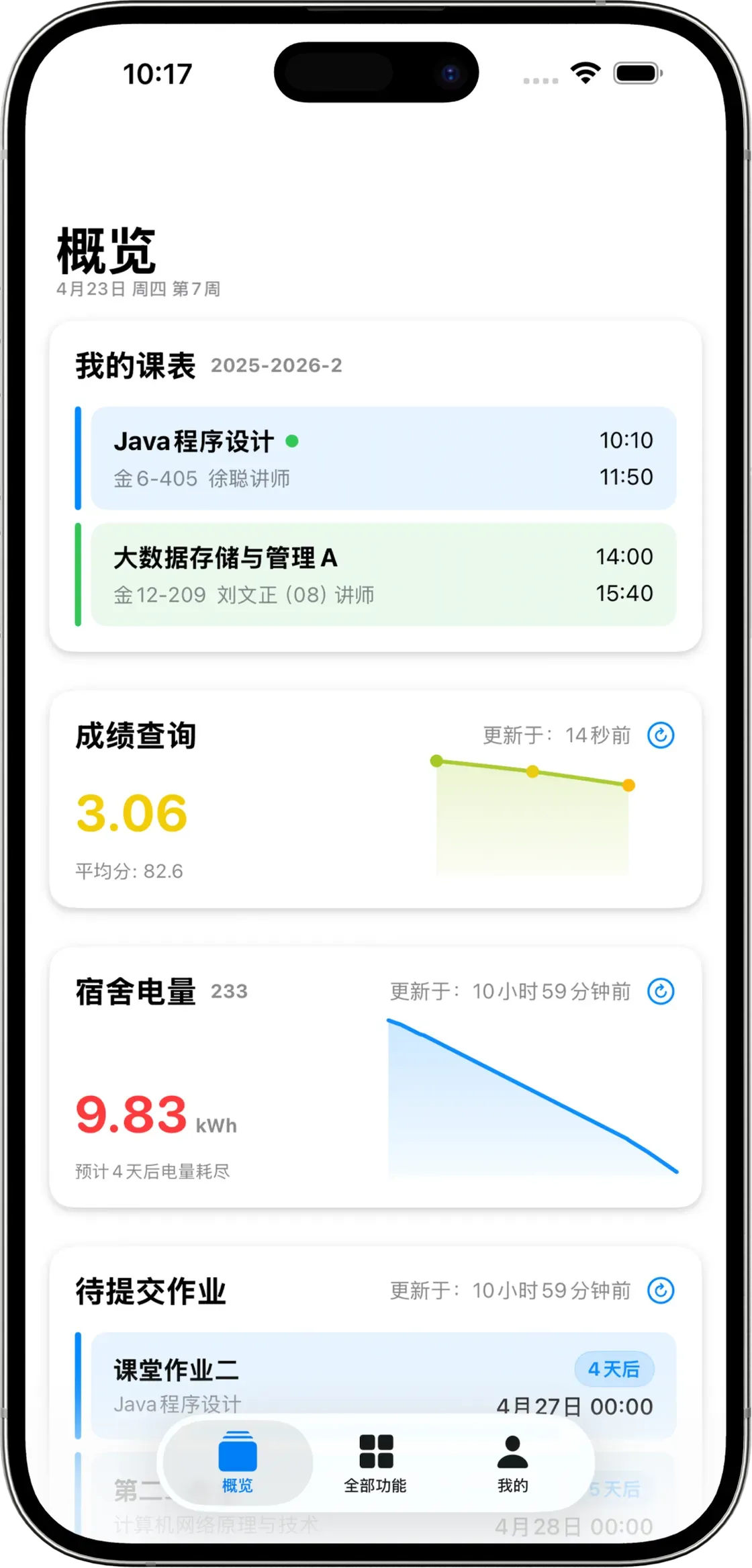 概览iPhone界面
